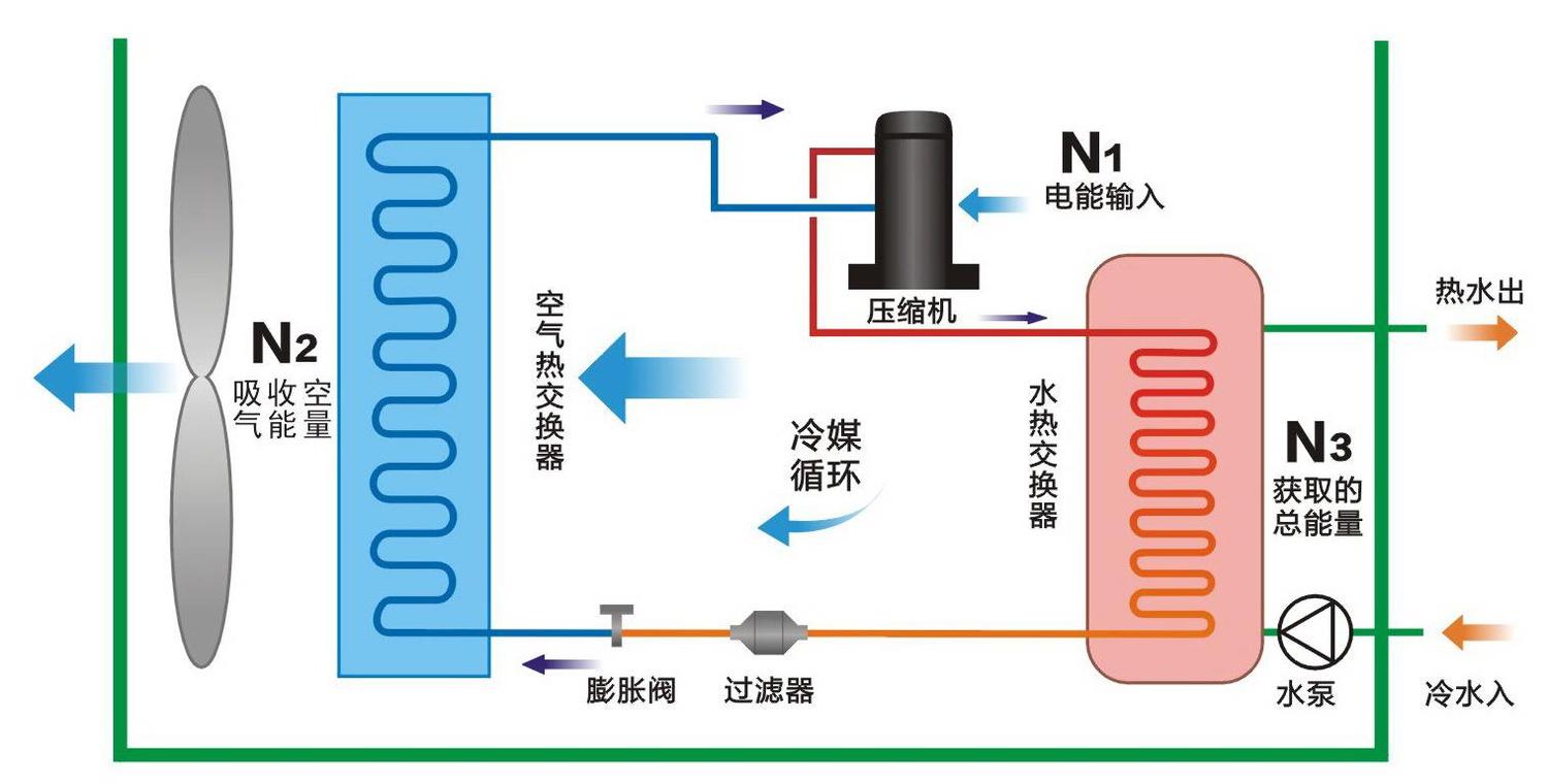 北方空气能热泵_空气源热泵_空气能泳池热泵
